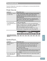 Preview for 33 page of Panasonic KY-T935XL Operating & Installation Instructions Manual