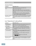 Preview for 36 page of Panasonic KY-T935XL Operating & Installation Instructions Manual