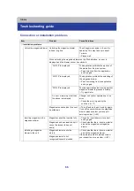 Preview for 66 page of Panasonic LB-DH7 Series Operator'S Manual