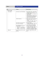 Preview for 73 page of Panasonic LB-DH7 Series Operator'S Manual