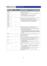 Preview for 78 page of Panasonic LB-DH7 Series Operator'S Manual