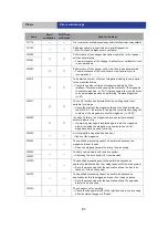 Preview for 81 page of Panasonic LB-DH7 Series Operator'S Manual