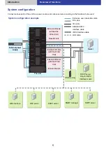 Предварительный просмотр 5 страницы Panasonic LB-DH8 series Operator'S Manual