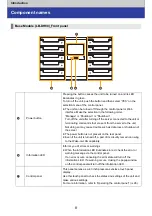 Предварительный просмотр 8 страницы Panasonic LB-DH8 series Operator'S Manual