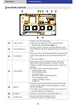 Предварительный просмотр 10 страницы Panasonic LB-DH8 series Operator'S Manual