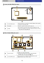 Предварительный просмотр 14 страницы Panasonic LB-DH8 series Operator'S Manual