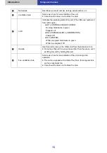 Предварительный просмотр 15 страницы Panasonic LB-DH8 series Operator'S Manual