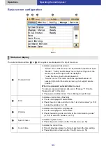 Предварительный просмотр 33 страницы Panasonic LB-DH8 series Operator'S Manual