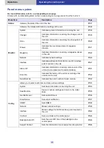 Предварительный просмотр 35 страницы Panasonic LB-DH8 series Operator'S Manual