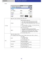 Предварительный просмотр 64 страницы Panasonic LB-DH8 series Operator'S Manual