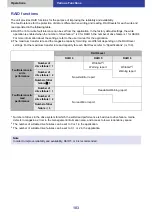 Предварительный просмотр 103 страницы Panasonic LB-DH8 series Operator'S Manual