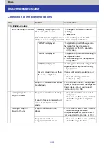 Предварительный просмотр 114 страницы Panasonic LB-DH8 series Operator'S Manual