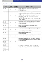 Предварительный просмотр 130 страницы Panasonic LB-DH8 series Operator'S Manual