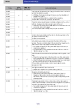 Предварительный просмотр 131 страницы Panasonic LB-DH8 series Operator'S Manual