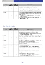 Предварительный просмотр 132 страницы Panasonic LB-DH8 series Operator'S Manual