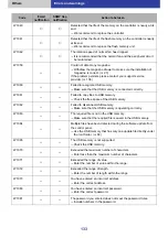 Предварительный просмотр 133 страницы Panasonic LB-DH8 series Operator'S Manual