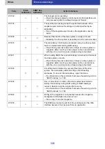 Предварительный просмотр 136 страницы Panasonic LB-DH8 series Operator'S Manual