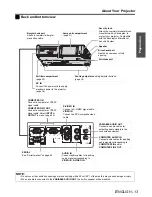 Preview for 13 page of Panasonic LB75U - XGA LCD Projector Operating Instructions Manual