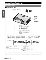 Preview for 12 page of Panasonic LB80U - XGA LCD Projector Operating Instructions Manual