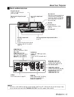 Preview for 13 page of Panasonic LB80U - XGA LCD Projector Operating Instructions Manual