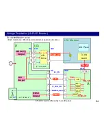 Preview for 24 page of Panasonic LCD-2016 Technical Manual