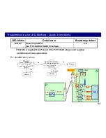 Preview for 44 page of Panasonic LCD-2016 Technical Manual