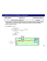 Preview for 45 page of Panasonic LCD-2016 Technical Manual