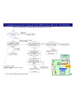 Preview for 48 page of Panasonic LCD-2016 Technical Manual