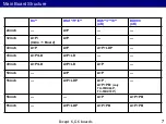 Preview for 7 page of Panasonic LCD-201603 Technical Manual