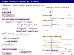 Preview for 41 page of Panasonic LCD-201603 Technical Manual