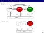 Preview for 42 page of Panasonic LCD-201603 Technical Manual