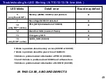 Preview for 49 page of Panasonic LCD-201603 Technical Manual