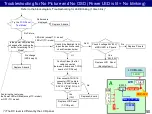 Preview for 50 page of Panasonic LCD-201603 Technical Manual