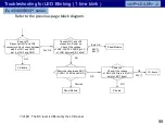 Preview for 55 page of Panasonic LCD-201603 Technical Manual