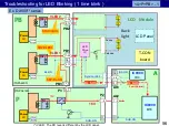 Preview for 56 page of Panasonic LCD-201603 Technical Manual