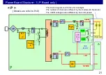 Preview for 21 page of Panasonic LCD-201803 Technical Manual