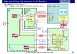 Preview for 41 page of Panasonic LCD-201803 Technical Manual