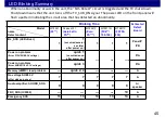 Предварительный просмотр 45 страницы Panasonic LCD-201803 Technical Manual