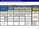 Preview for 13 page of Panasonic LCD-201904 Technical Manual