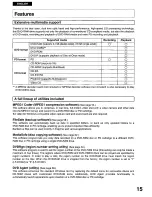 Preview for 15 page of Panasonic LF-D103E User Manual