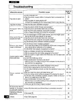 Preview for 88 page of Panasonic LF-D201 Operating Instructions Manual