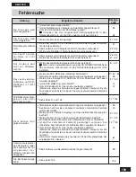 Preview for 139 page of Panasonic LF-M621E Operating Instructions Manual