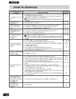 Preview for 140 page of Panasonic LF-M621E Operating Instructions Manual