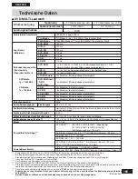 Preview for 155 page of Panasonic LF-M621E Operating Instructions Manual