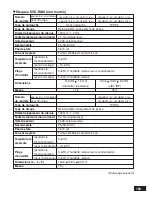 Preview for 159 page of Panasonic LF-M621E Operating Instructions Manual