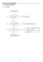 Preview for 20 page of Panasonic LH-32RM1MX Service Manual