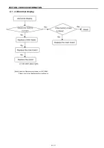 Preview for 21 page of Panasonic LH-32RM1MX Service Manual