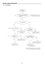 Preview for 22 page of Panasonic LH-32RM1MX Service Manual