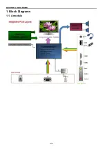 Preview for 46 page of Panasonic LH-32RM1MX Service Manual