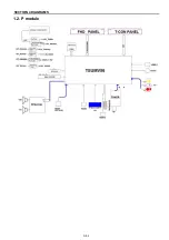 Preview for 47 page of Panasonic LH-32RM1MX Service Manual